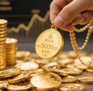 Gold demand and price trend chart